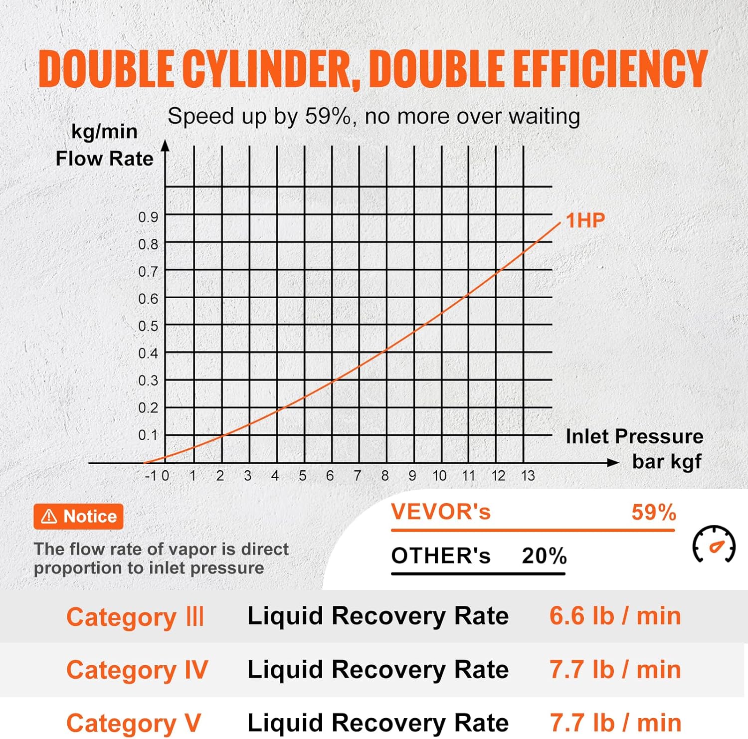 1 HP Refrigerant Recovery Machine - Dual Cylinder Portable AC Recovery Machine with High Pressure Protection 120V 60Hz Recovery Machine HVAC for Vapor Liquid Refrigerant, Car Air Conditioning