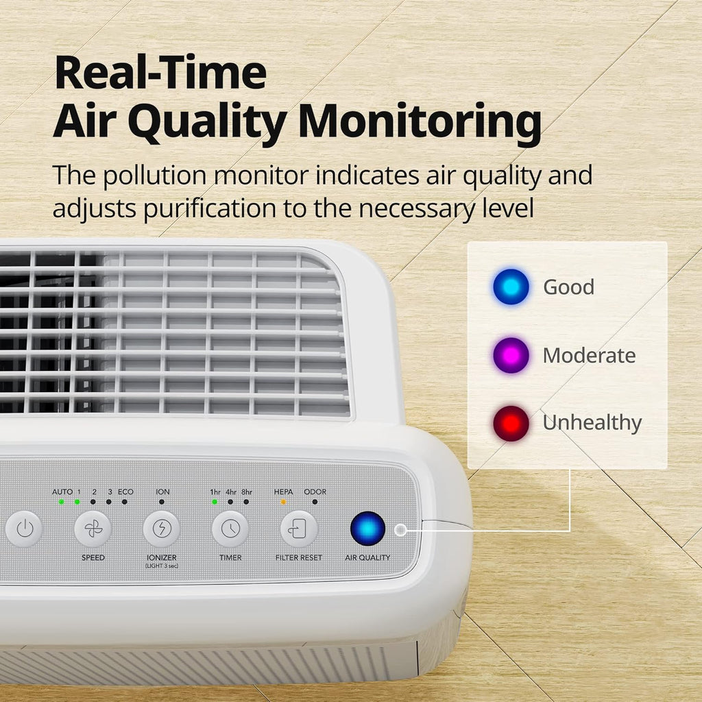 True HEPA Purifier with Air Quality Monitoring, Auto, Timer, Filter Indicator, and Eco Mode, 16.8 x 18.3 x 9.7, White