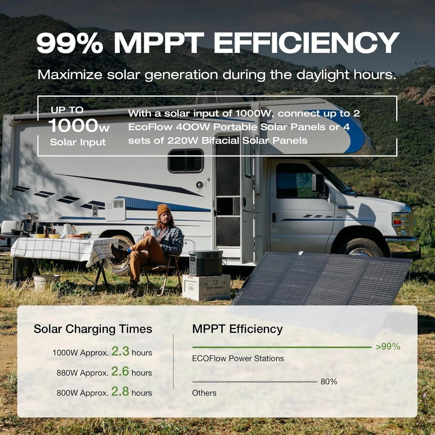 Portable Power Station Delta 2 Max – 2400W Solar Generator