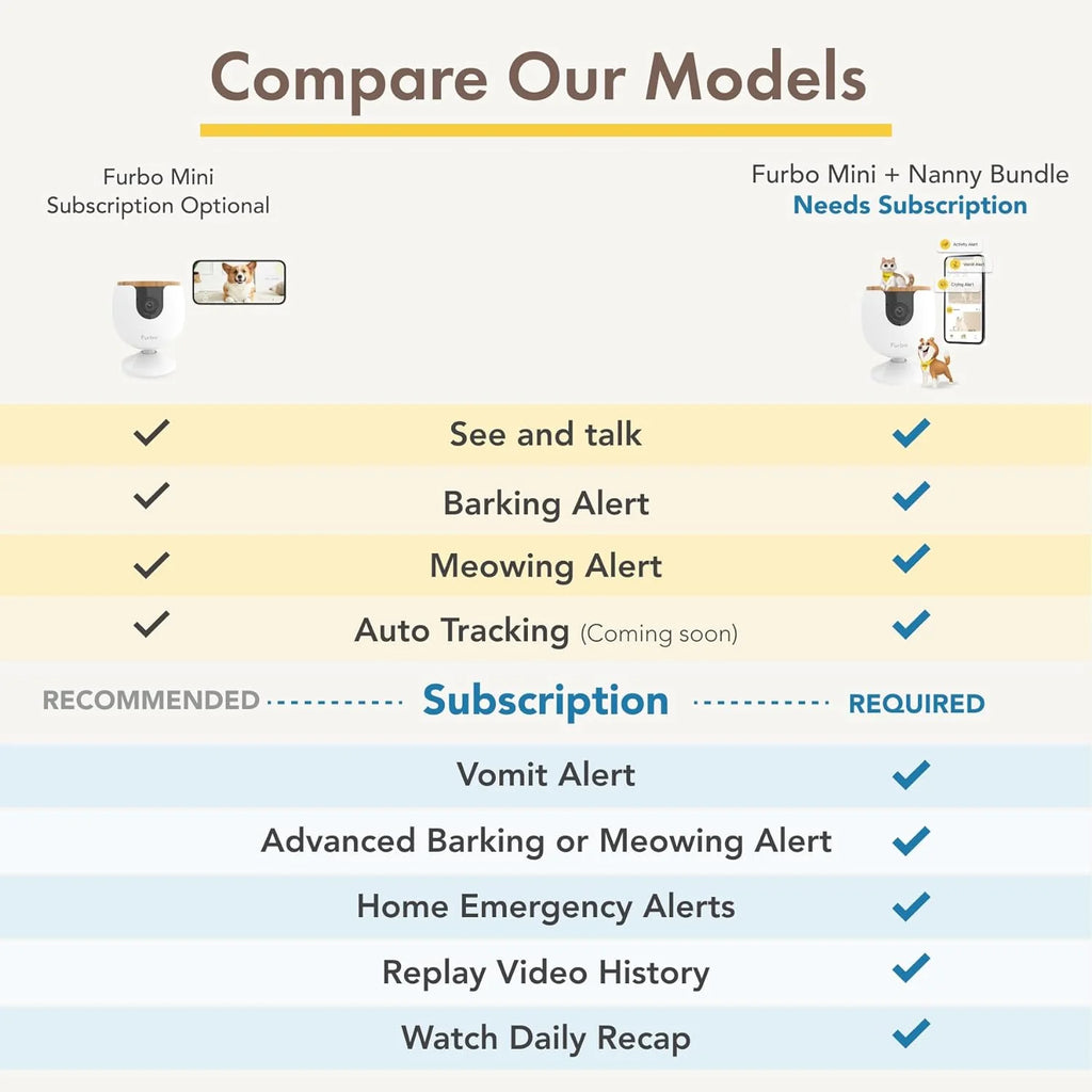 360° Cat Camera: See Your Cat from Anywhere | Rotating 360° Cat Tracking, Treat Toss, Color HD Night Vision, 2-Way Audio, Real-Time Notifications, Designed for Cats | Pet Camera w/Phone App