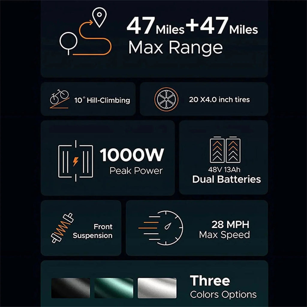 AKEZ Electric Bike for Adults - 1000W 28mph Moped Ebike with 48V 13A Removable Battery, Up to 94 Miles All Terrain Off Road E-Bike with 20*4.0 Fat Tire,Full Suspension,7-Speed UL Certified