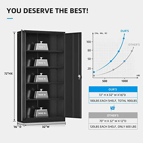 Atripark Metal Storage Cabinet with Lock, 72 Lockable Garage Tool Cabinet with Doors
