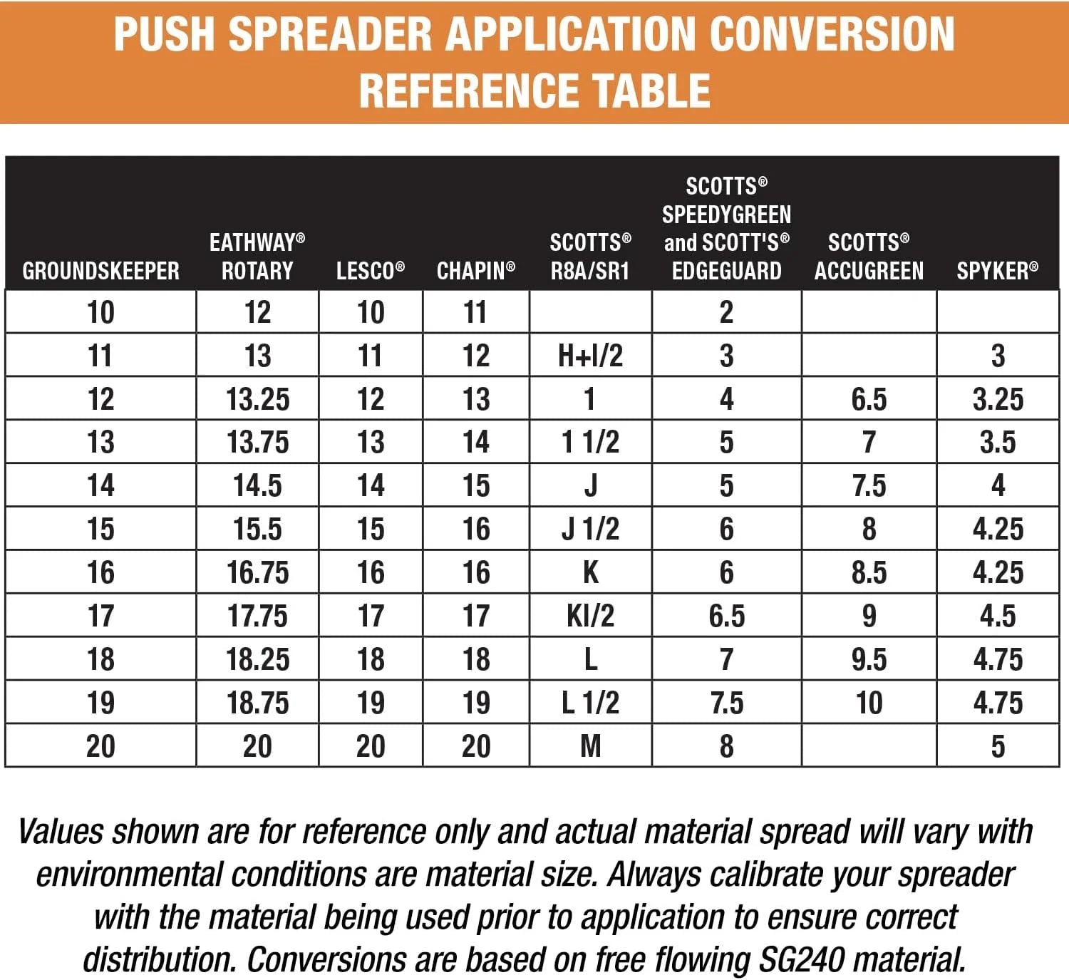 Multi-Purpose Walk Behind Push Spreader 3039632R Grounds Keeper, 100 Pound Capacity, Multi Use Tool for Grass Seed, Salt, De-Icer, Fertilizer and Seeds