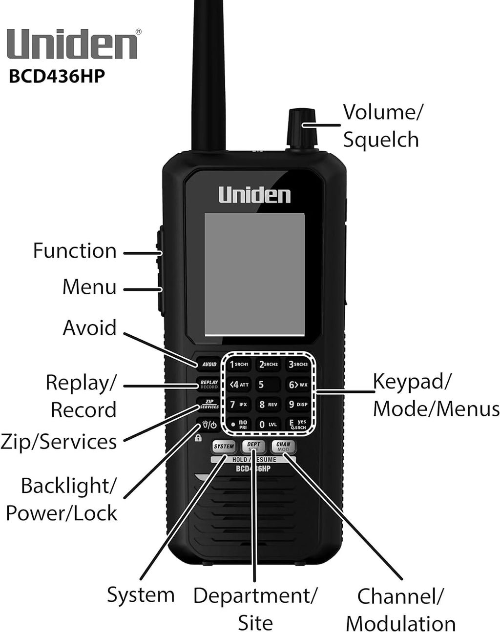 Uniden BCD436HP HomePatrol Digital Handheld Scanner with GPS & Weather Alerts