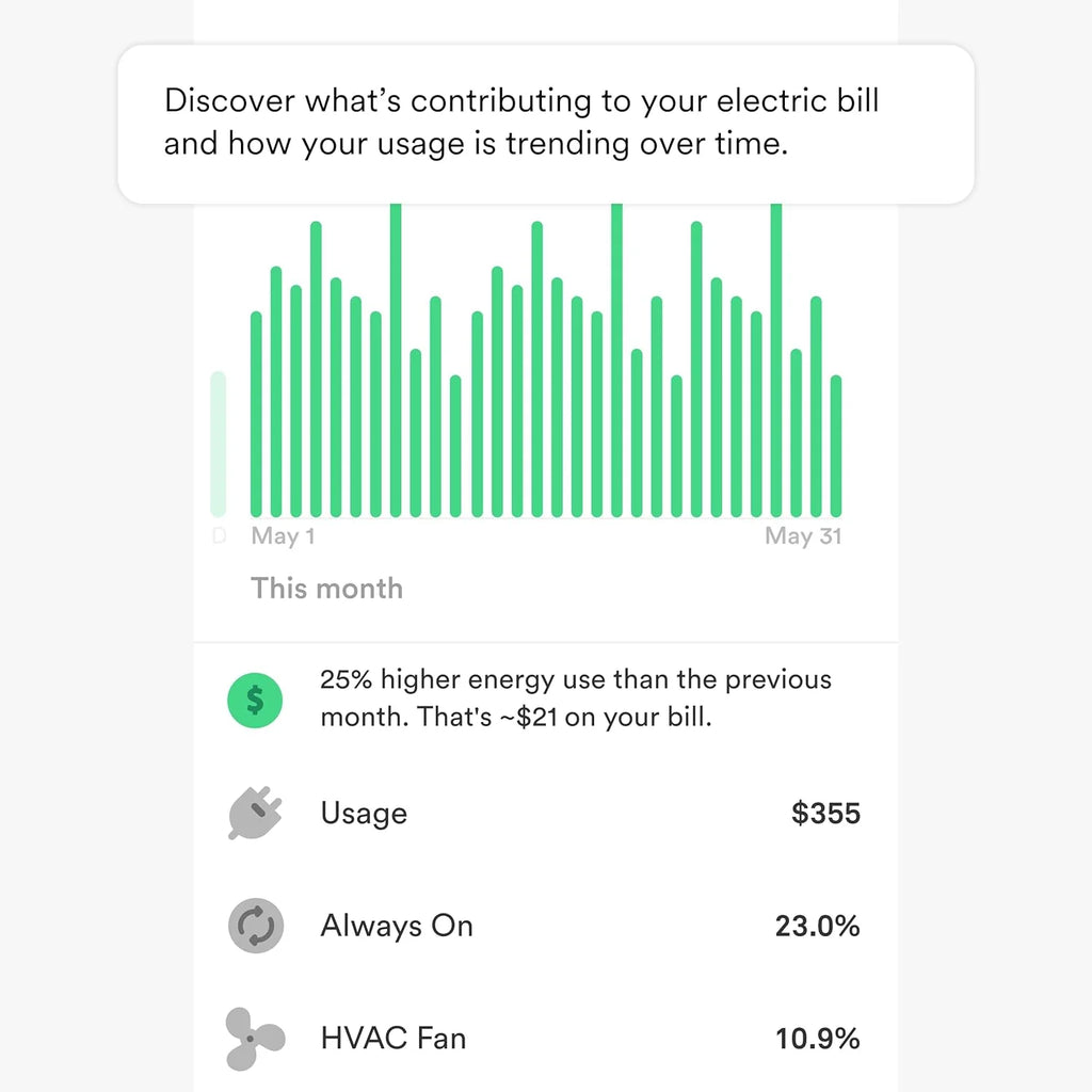 Energy Monitor - Track Electricity Usage in Real Time and Save Money - Meets Rigorous ETL/Intertek Safety Standards